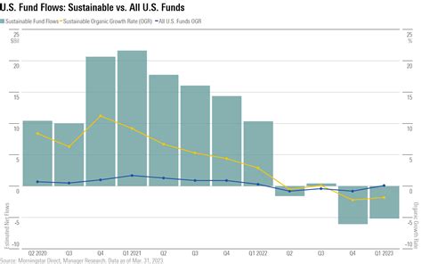 federated capital preservation fund morningstar